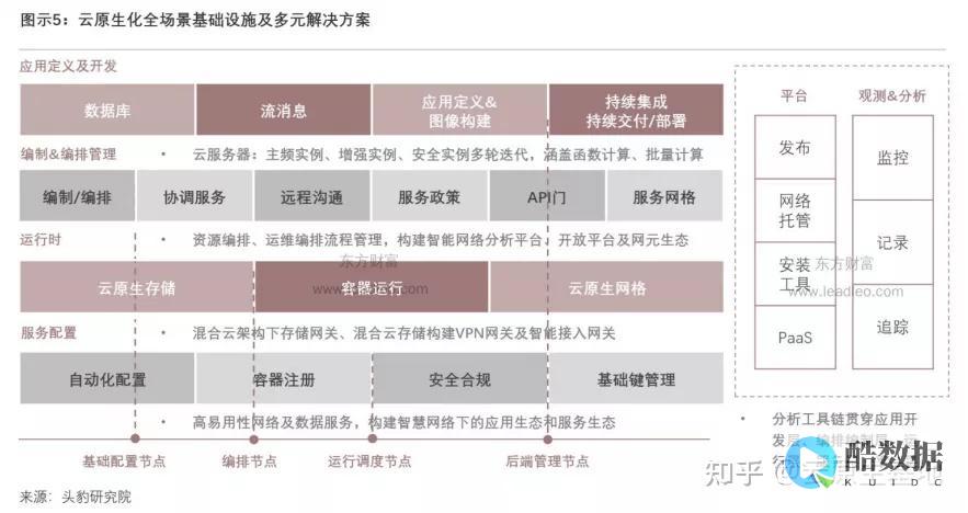 七个用于云原神的游戏