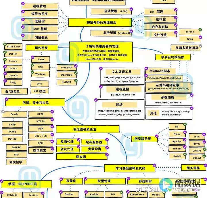 走上成功之路