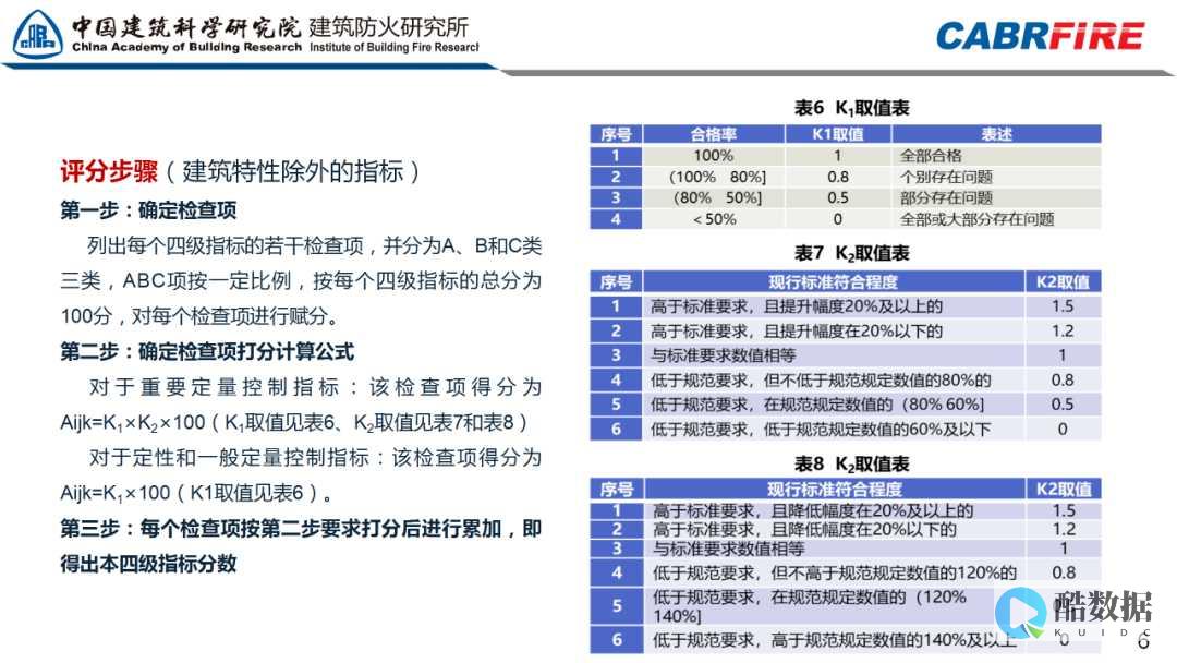 当下一代防火墙遇上机器学习，智能威胁防御新篇章就此开启 (第一代防火女)