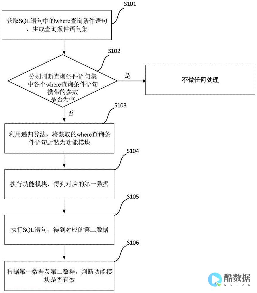 动态sql语句基本语法介绍 (动态sql语句)