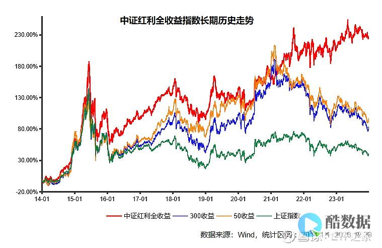 分表加Redis策略，服务器性能加速升级（分表加redis） (分表加起来比总表大)