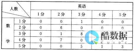 分表加Redis策略