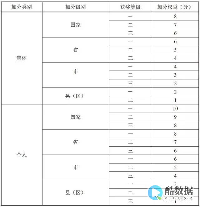 分表加redis