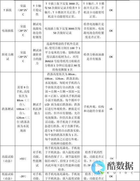 手机测试
