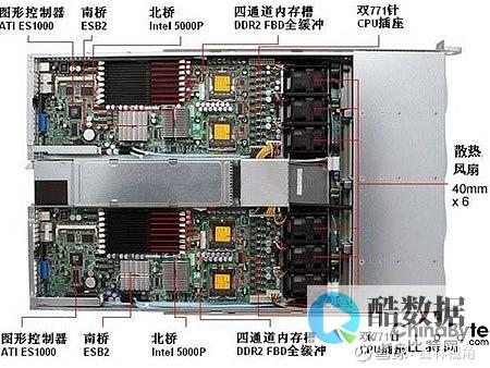 硬件支持