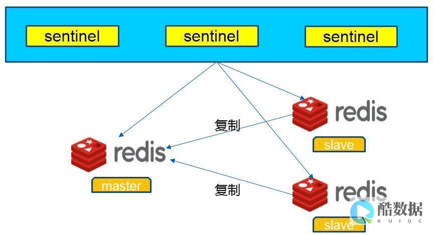 架构Redis集群架构解决缓存瓶颈（redis缓存的集群） (架构人员是什么意思)