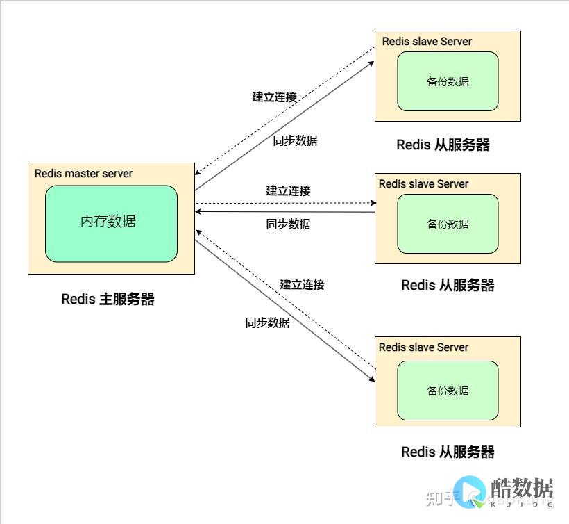 redis缓存的集群