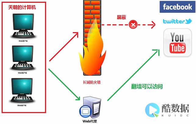 服务器网络异常