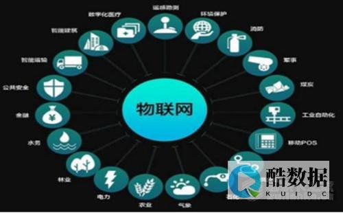 物联网的3个特征