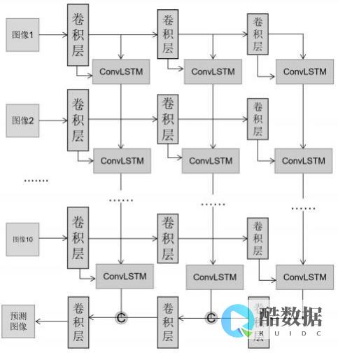 锁定进程