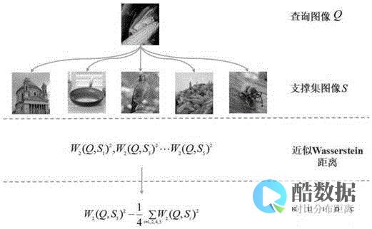如何实现分布式架构与云原生 (如何实现分布式锁)