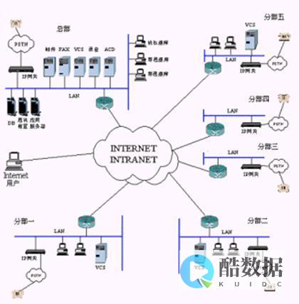 如何实现分布式锁