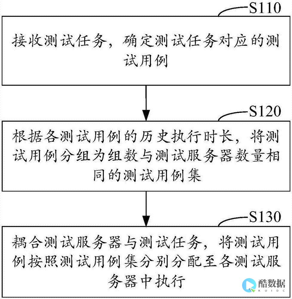 如何实现分布式架构与云原生 (如何实现分布式事务)