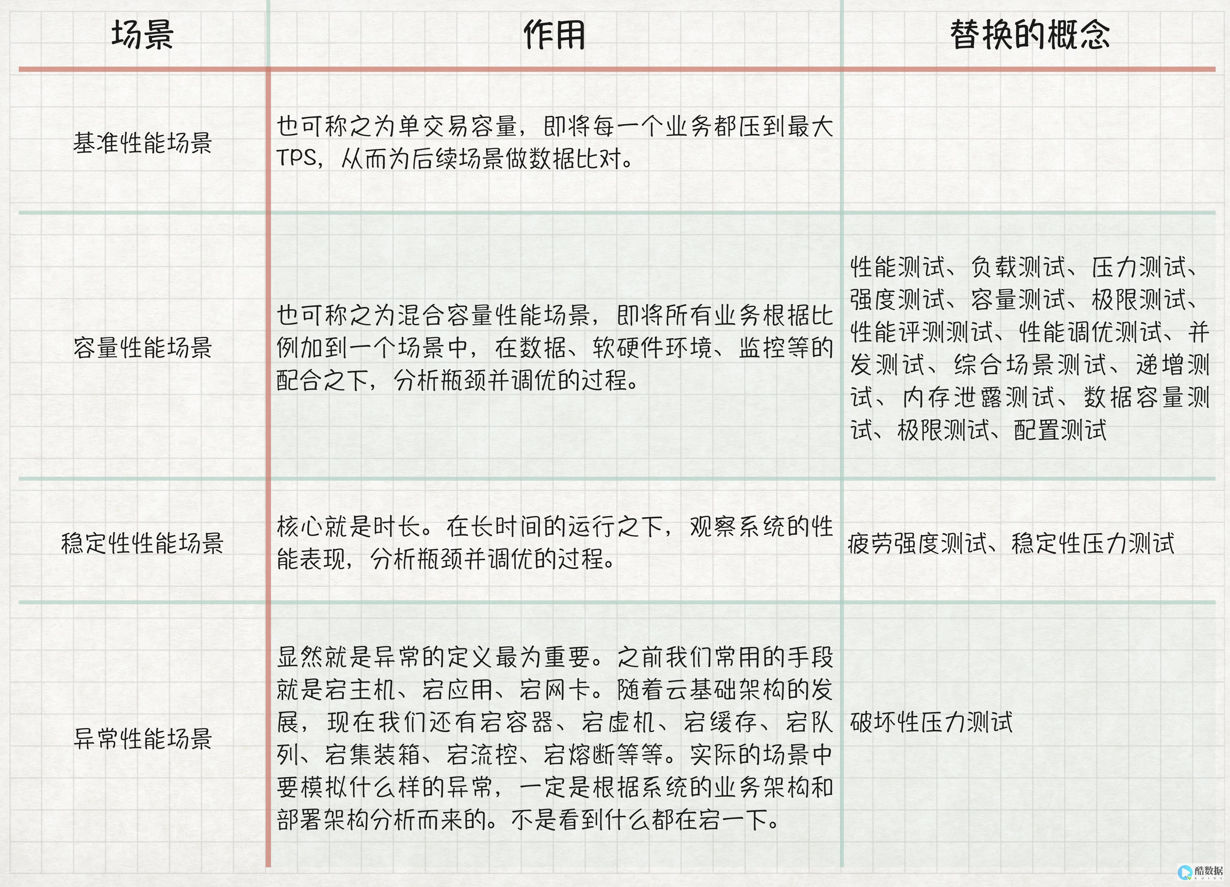 性能测试Redis性能自查基于自带基准测试（redis自带的基准） (性能测试人员考核指标)