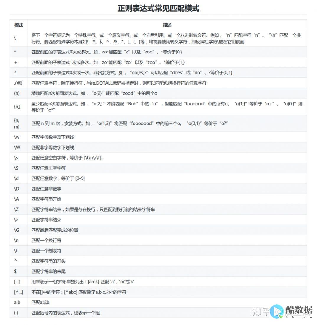如何实现Redis的持久化存储（怎么做redis持久化） (如何实现人生价值)
