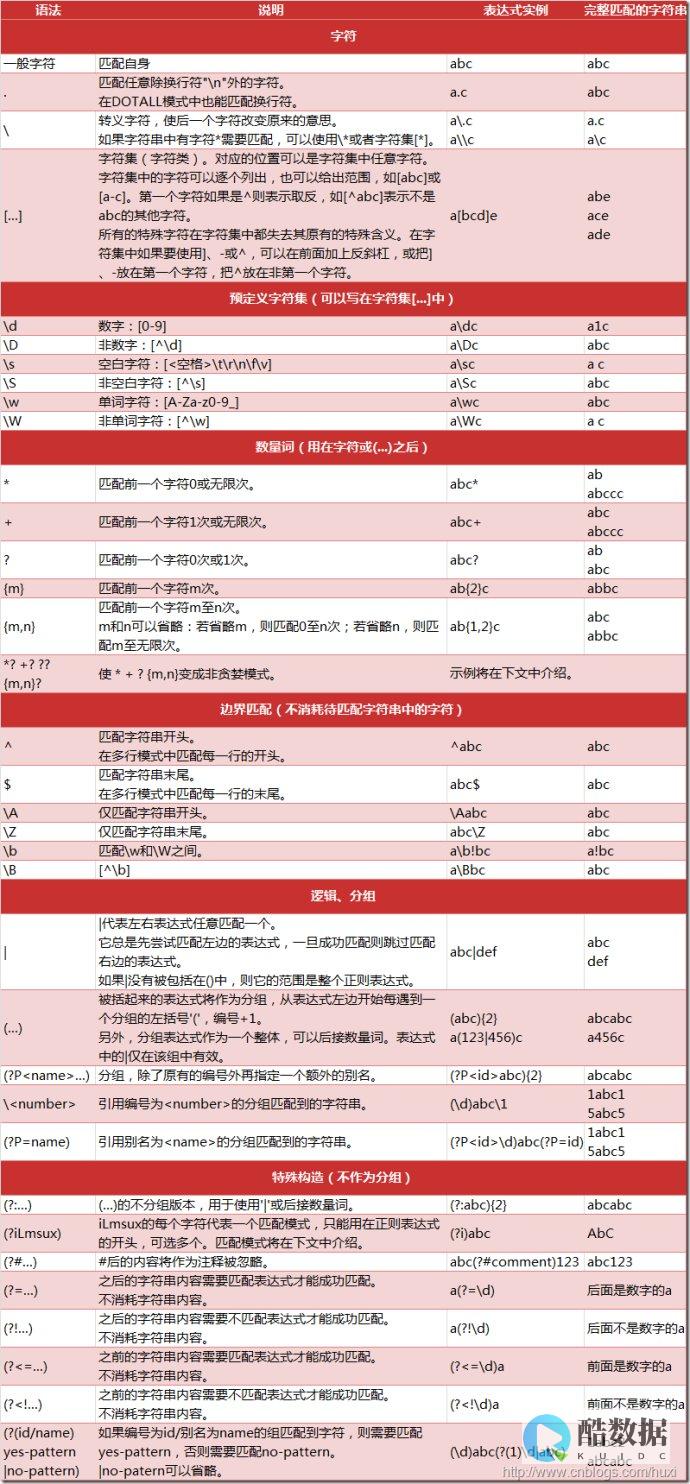 怎么做redis持久化