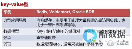 非关系型数据库是哪一种类型？ (下面哪一种类型不是关系型数据库的种类) (非关系型数据库)