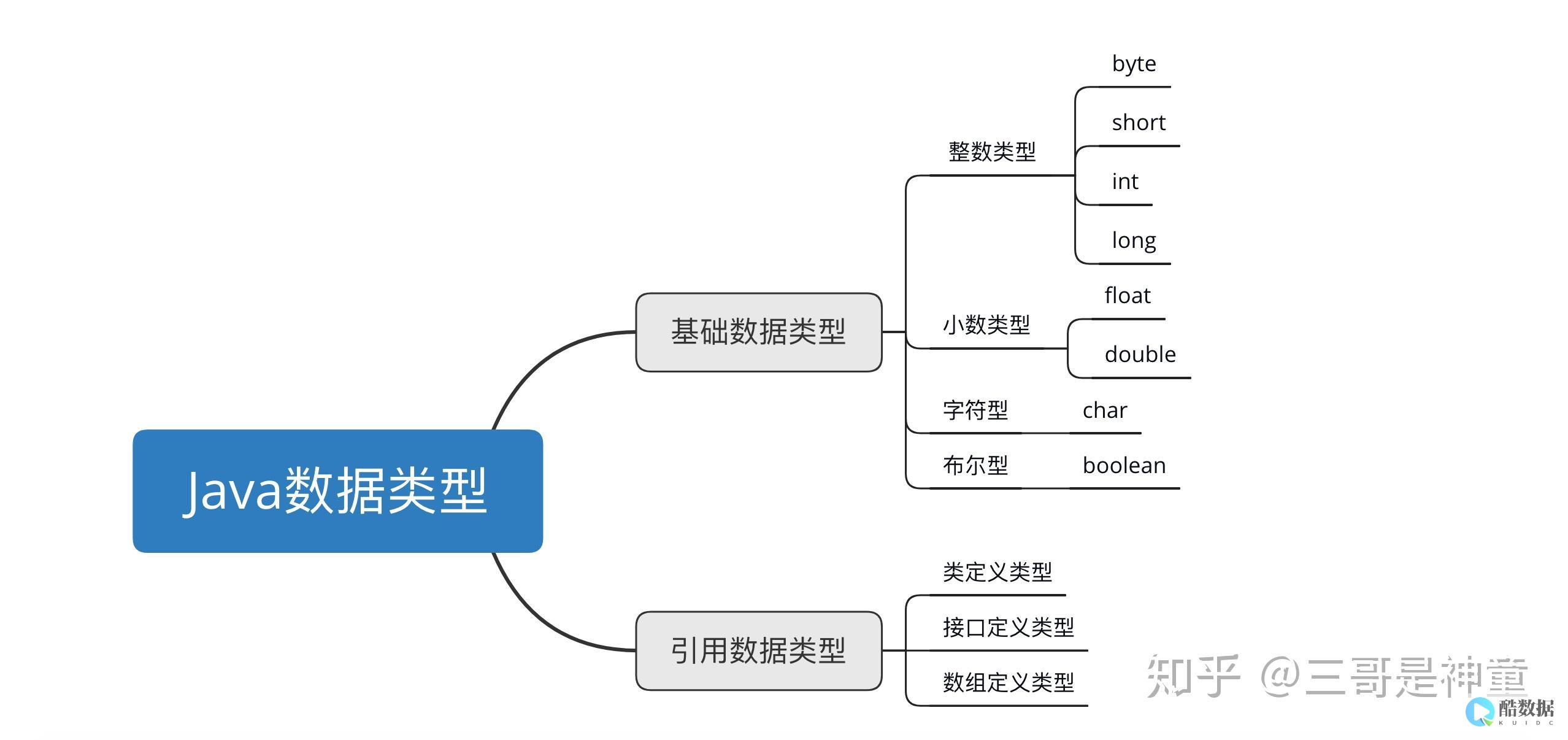 Java数据库系统：项目开发实践分享 (java数据库系统项目开发实践) (java数据结构与算法)