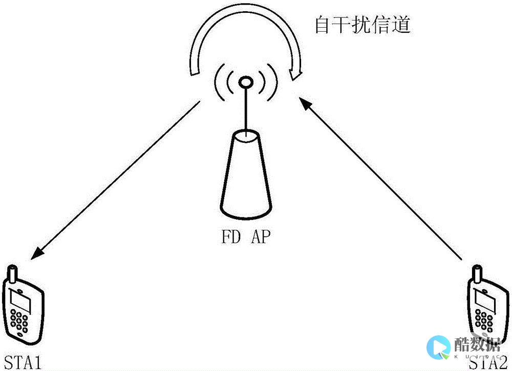 如何使用FDM下载软件