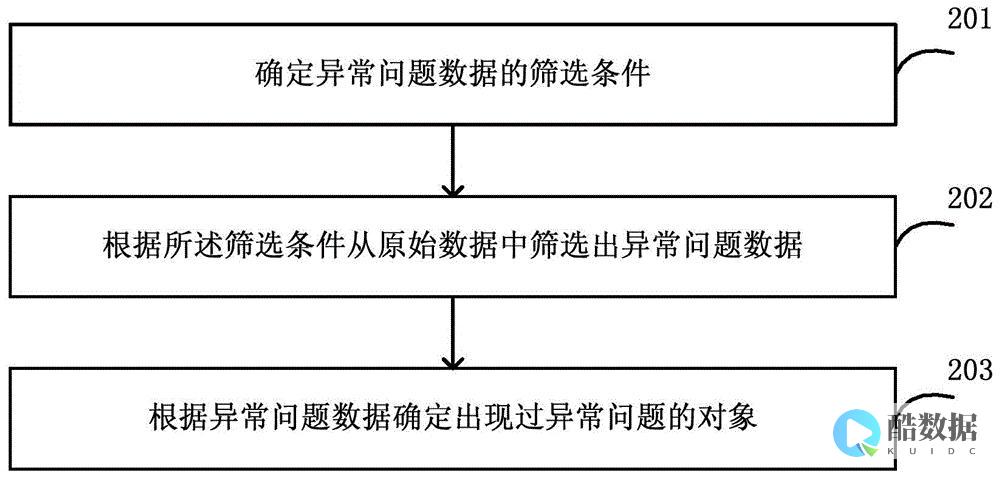 一般性网络错误