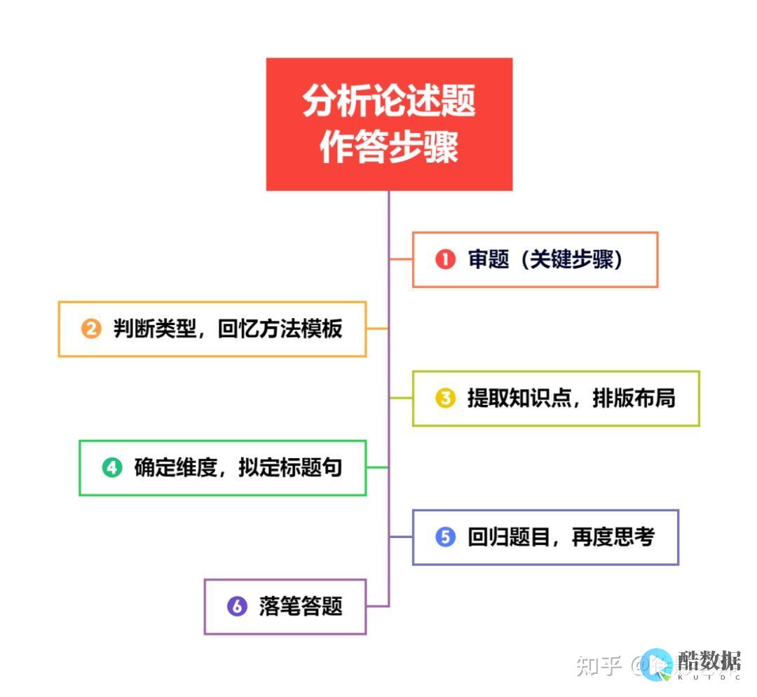 E4A数据库源码