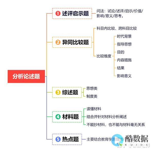 深入分析二者