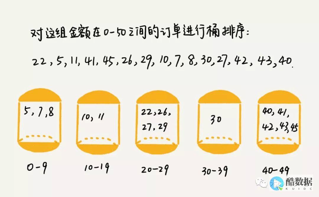 中的排序规则是如何定义的