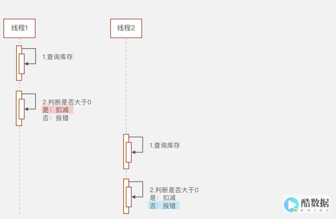 Redis超时