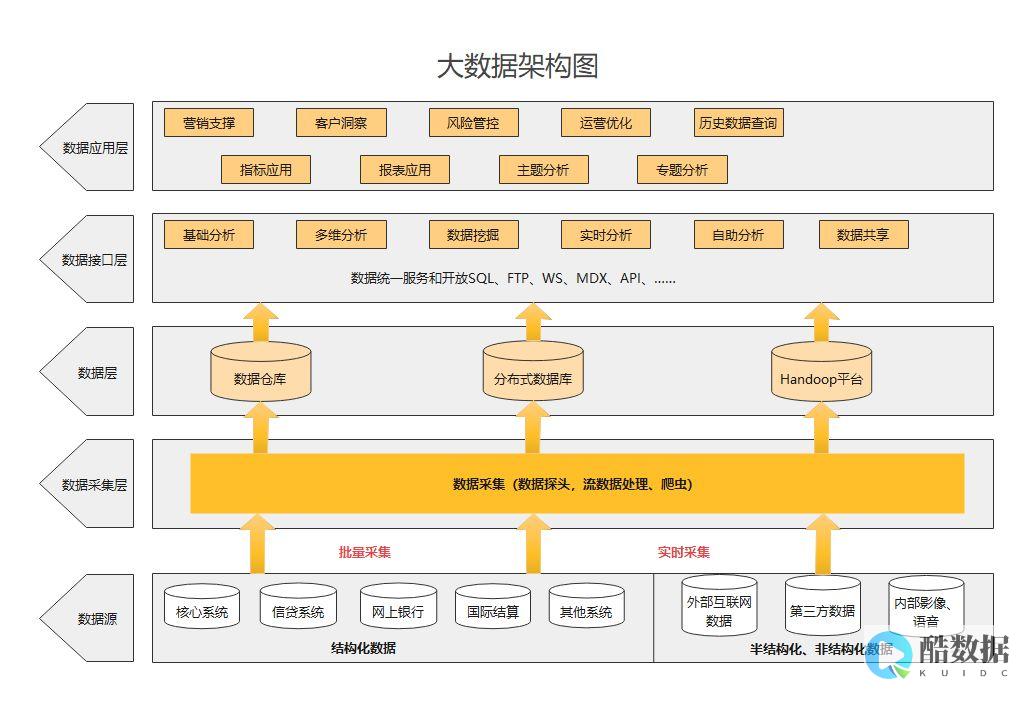 PHP实现图片批量上传并添加至数据库