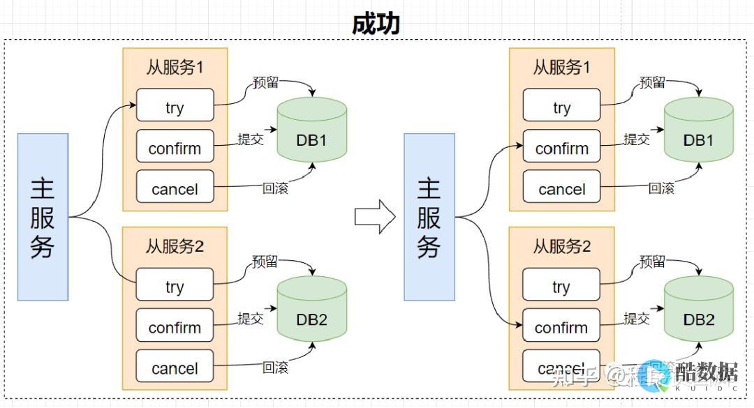 分库分表实战：最初的我们 (分库分表规则)