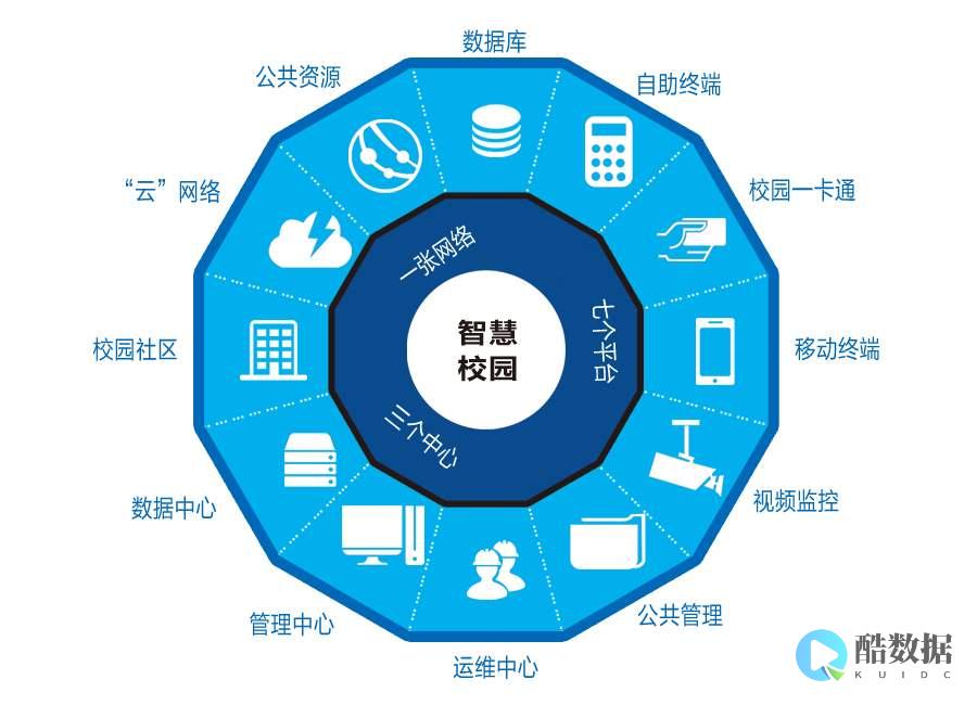 数字化校园服务器