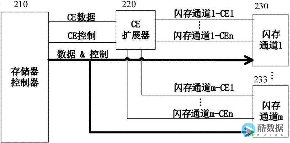 模式Linux如何进入磁盘模式？（linux进入磁盘） (模式英文)