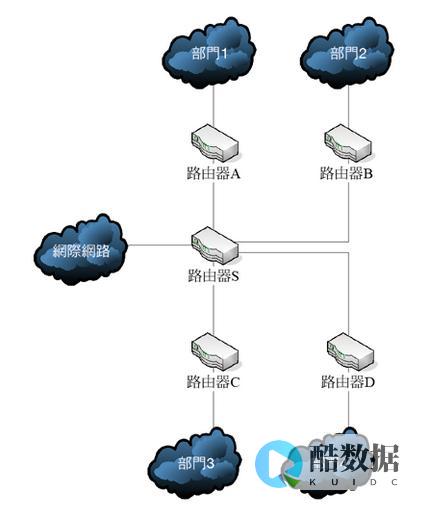 跨网段Redis集群构建高可用的分布式系统（redis集群跨网段） (跨网段局域网如何互通)