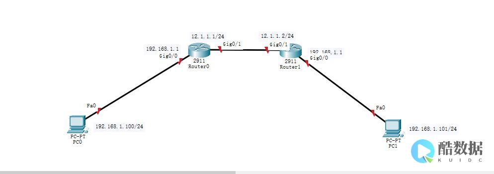 redis集群跨网段