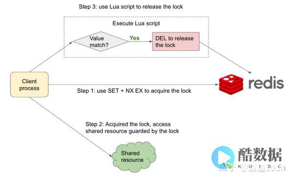 redis