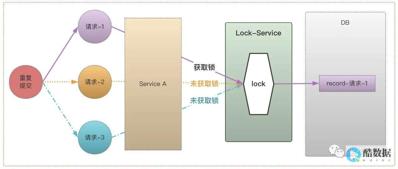 Redis锁常见问题及解决方案（redis 锁有哪些问题） (redis锁实现原理)
