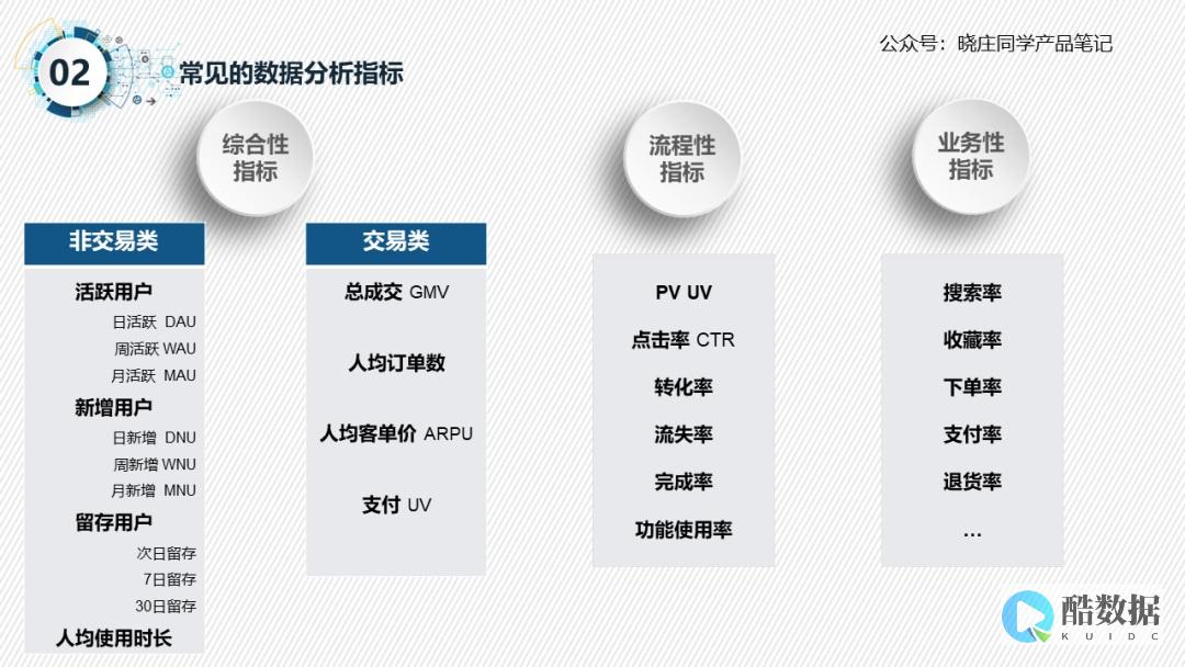 如何全面分析服务器管理中的关键性能指标？ (如何全面分析一个人)