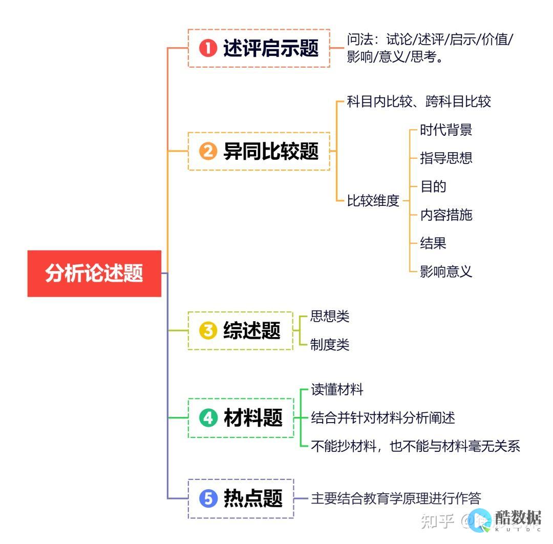 内存使用率