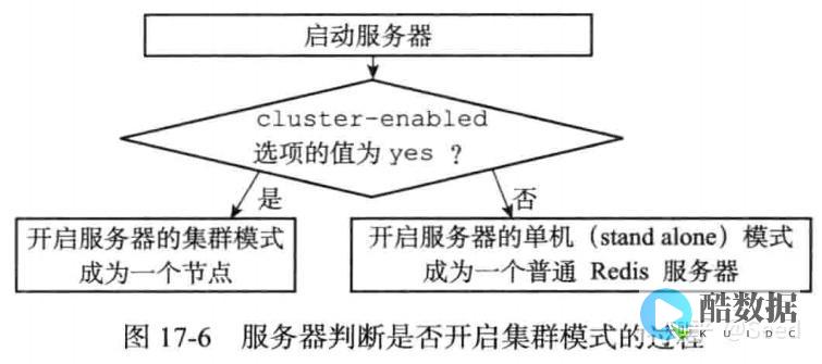 Redis环境安装一步一步搭建（redis 环境安装） (redis缓存雪崩 缓存穿透 缓存击穿)