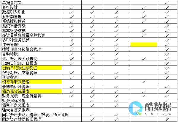 金蝶专业版数据库安全性质疑是否存在？ (金蝶专业版数据库质疑) (金蝶专业版数量金额保留三位小数)