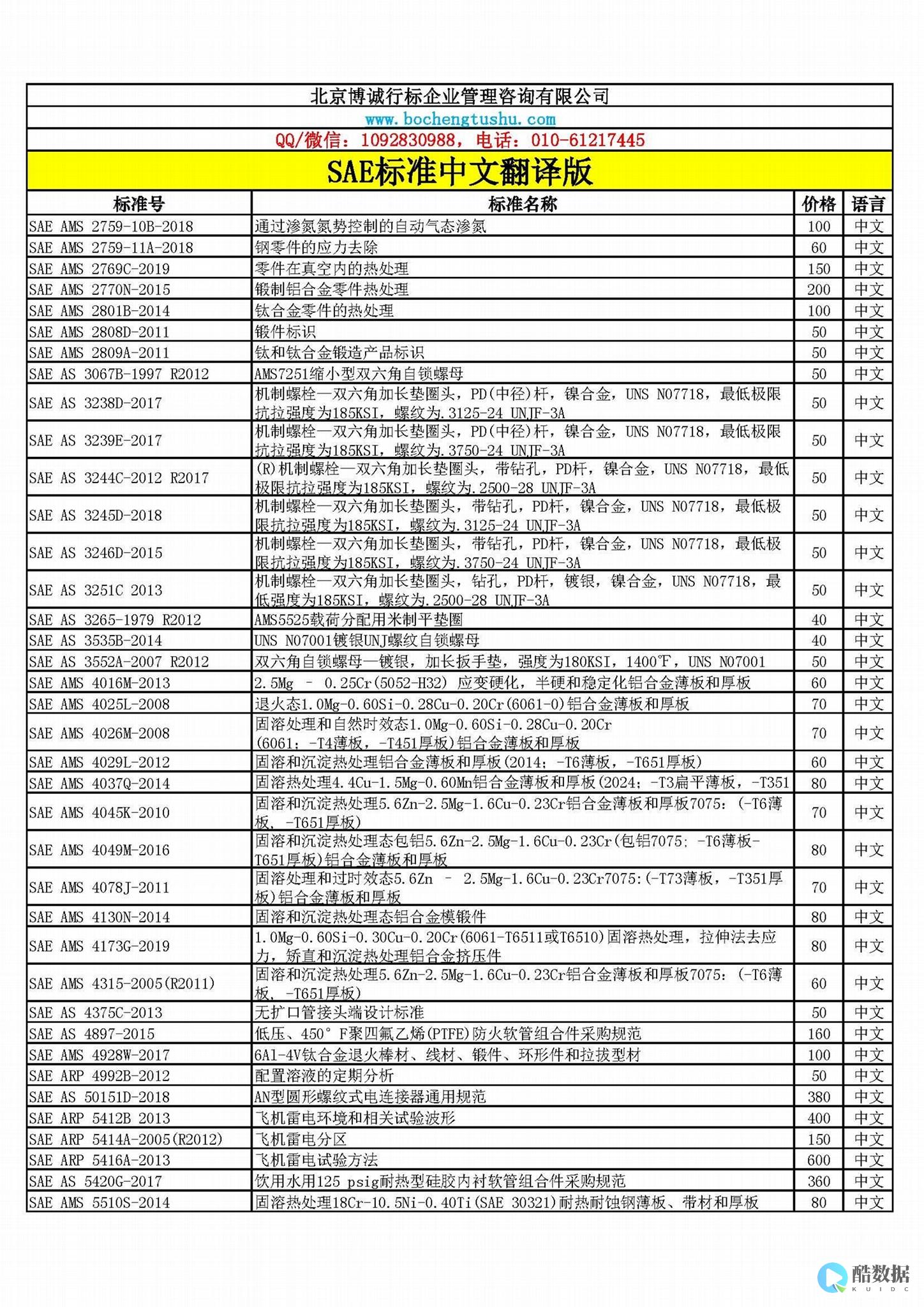 sae数据库密码
