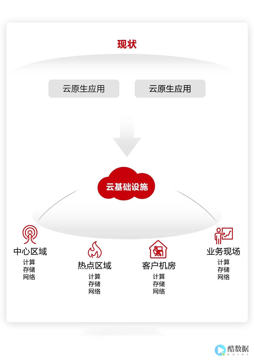 阿里云推出自研“磐久”器系列