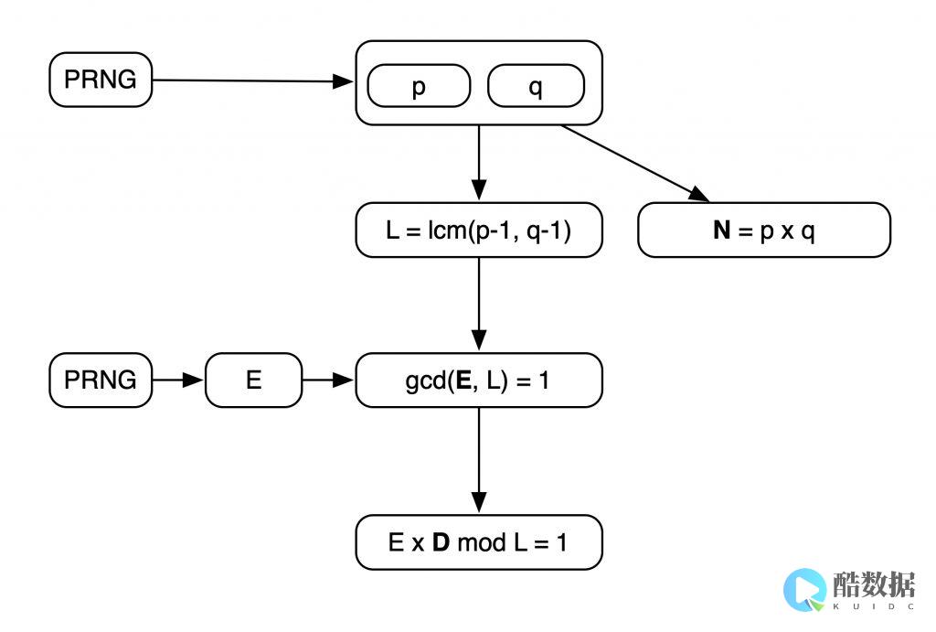 RSA 2014前瞻：聚焦集体智慧 (RSA201A005)
