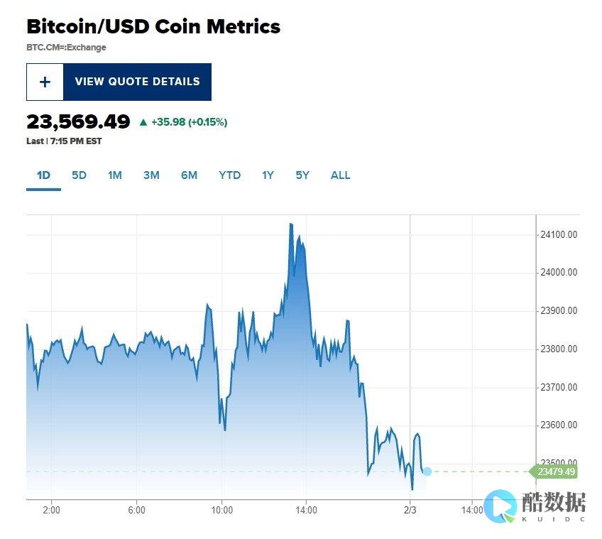 比特币交易所有哪些平台