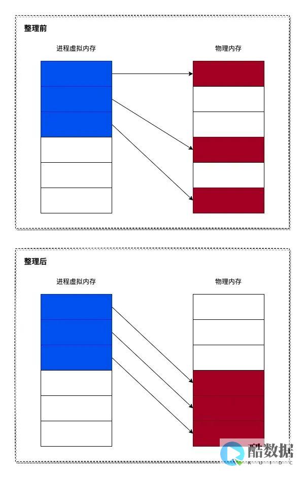 实现功能的关键