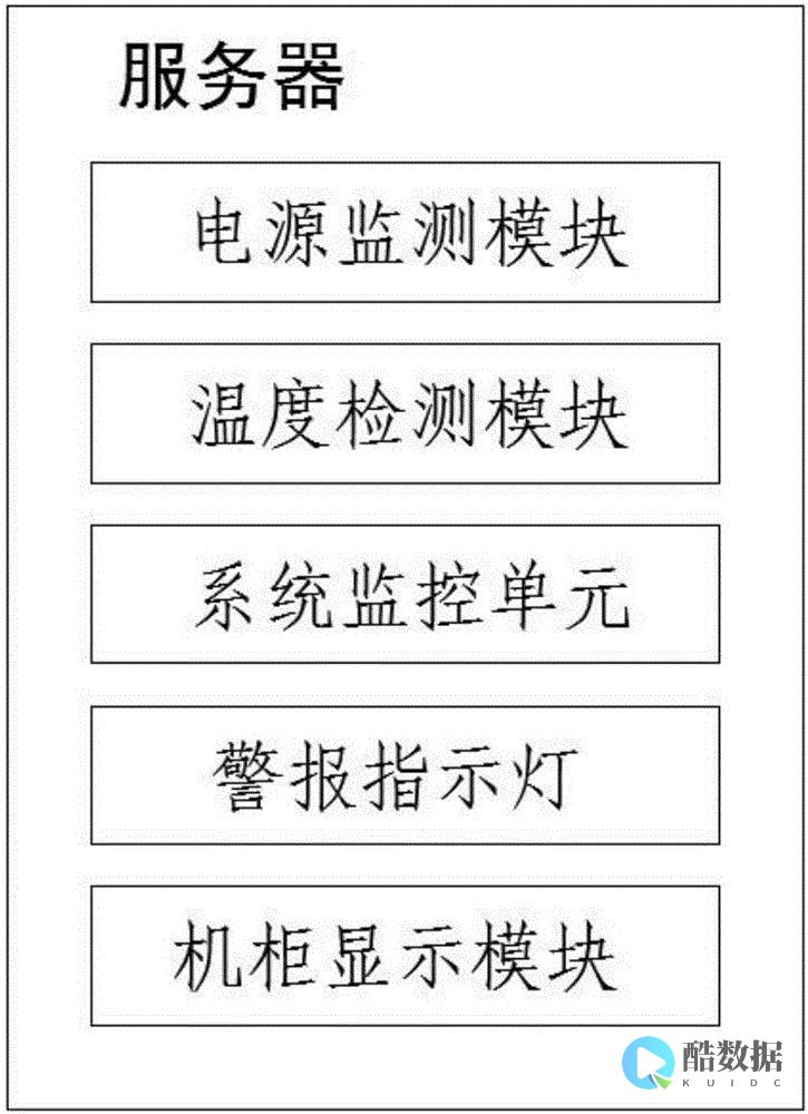 服务器硬件监控软件