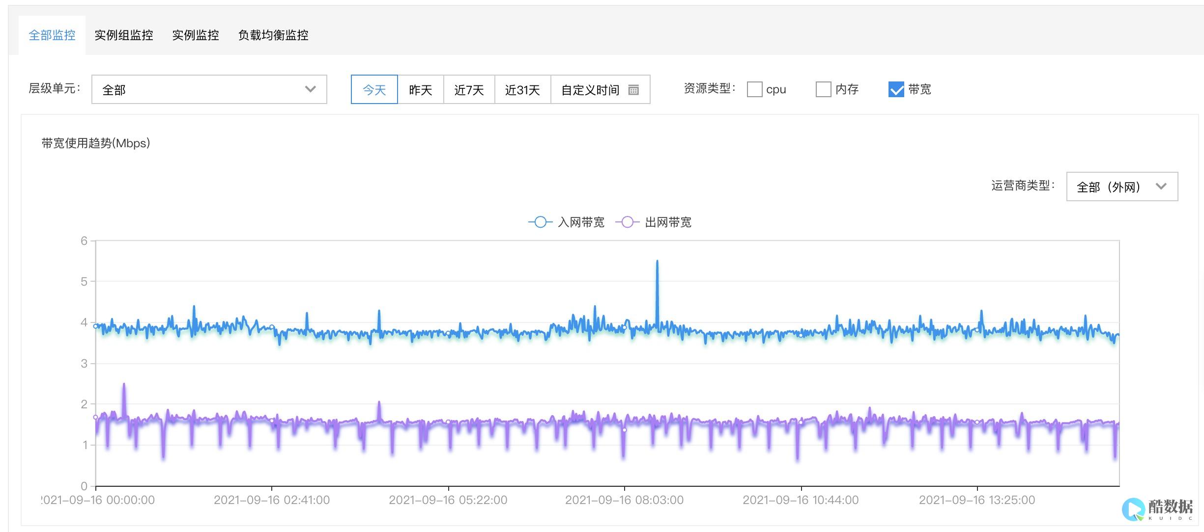 带你了解边缘云到底是什么云