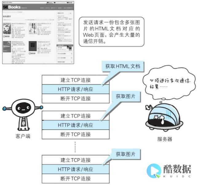 详解http的session和cookie