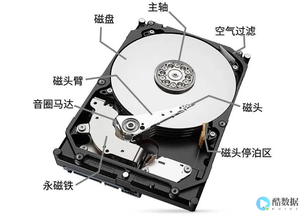 服务器硬盘读取设备