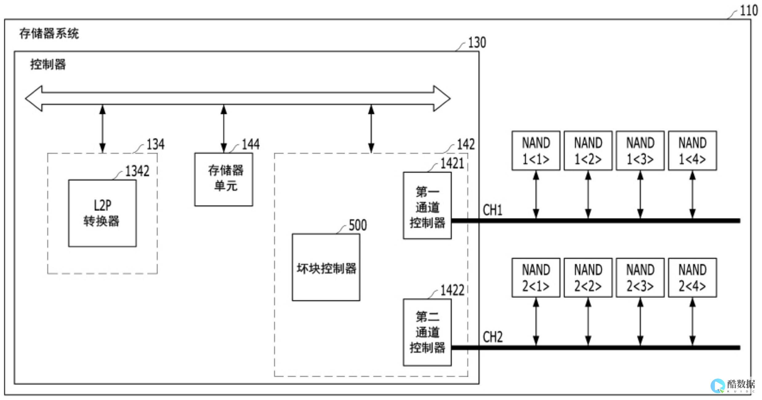 存储知识图谱数据库的设计